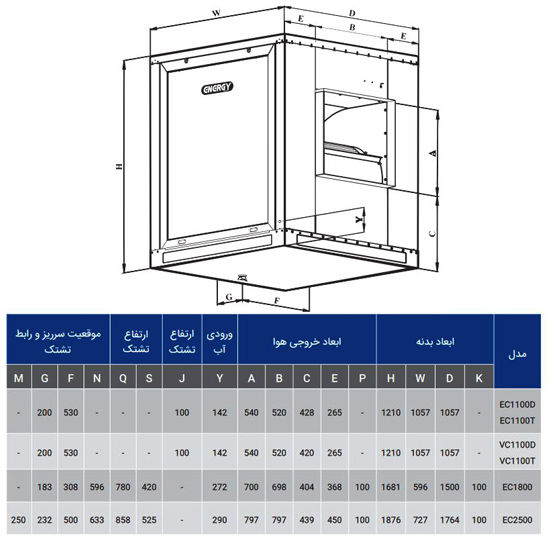 ابعاد کولر آبی صنعتی سلولزی انرژی EC 1100T سه فاز