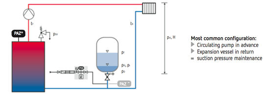 منبع تحت فشار منبع تحت فشار