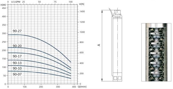 منحنی پمپ شناور سیستما سری SP 90 منحنی پمپ شناور سیستما سری SP 90