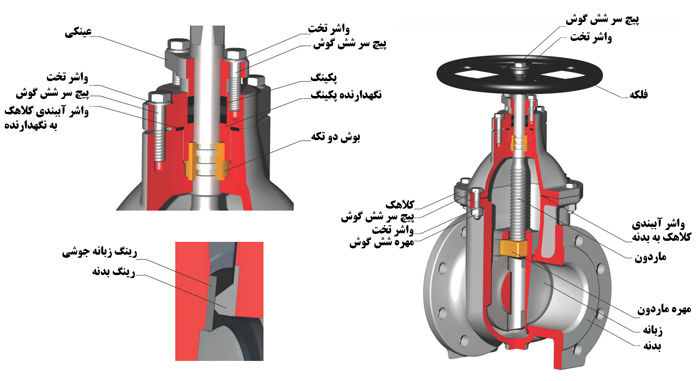 قطعات شیر کشویی سایز 125 زبانه فلزی 16 بار میراب
