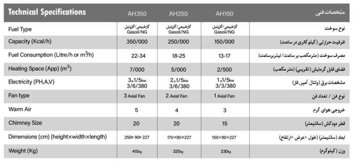 جدول مشخصات کوره هوای گرم گرماسان جدول مشخصات کوره هوای گرم گرماسان