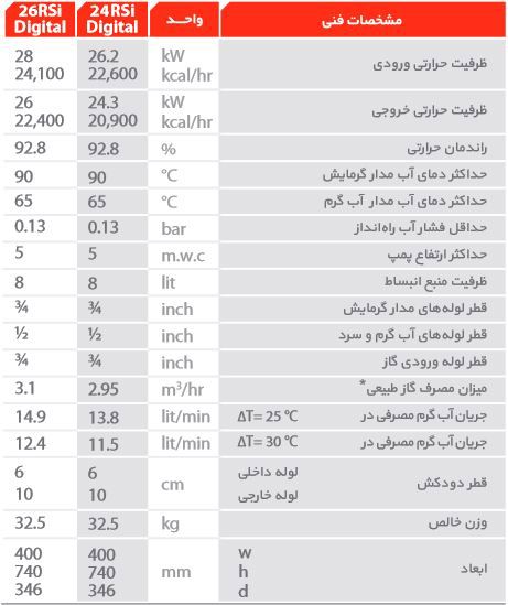 مشخصات پکیج پارما 26Rsi Digital مشخصات پکیج پارما 26Rsi Digital