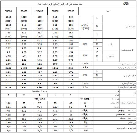 مشخصات فن کویل زمینی دکوراتیو کریوه بدون پایه تهویه مشخصات فن کویل زمینی دکوراتیو کریوه بدون پایه تهویه