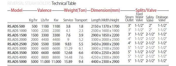 بویلر بخار آذر دما گستر کوره برگشتی بویلر بخار آذر دما گستر کوره برگشتی