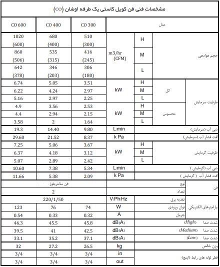 مشخصات فن کویل کاستی یکطرفه اوشان