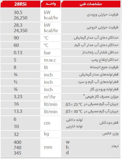 مشخصات پکیج پرلاپرو مدل 24RSI مشخصات پکیج پرلاپرو مدل 24RSI