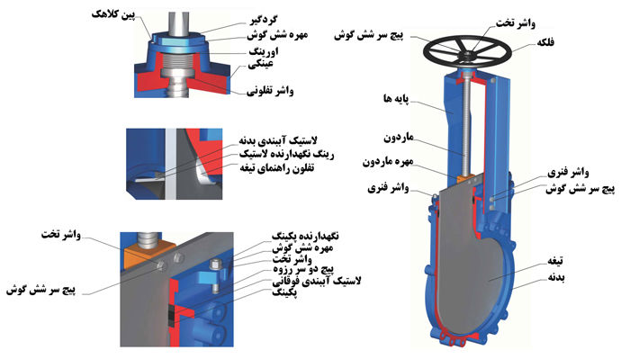 قطعات شیر کشویی سایز 80 چاقویی 10 بار میراب