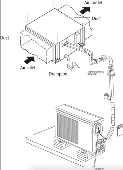 لوله کشی داکت اسپلیت لوله کشی داکت اسپلیت