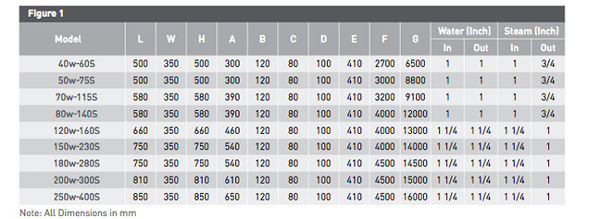 جدول ارتفاع نصب یونبت هیتر جدول ارتفاع نصب یونبت هیتر