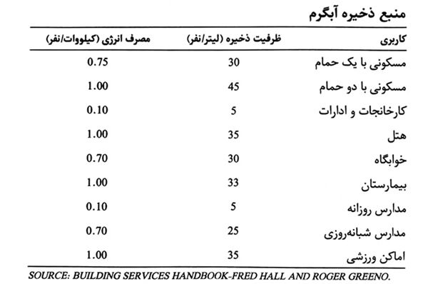 حجم منبع کویل دار حجم منبع کویل دار