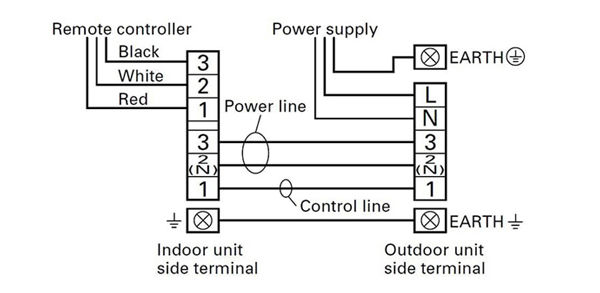 سیم کشی داکت اسپلیت سیم کشی داکت اسپلیت