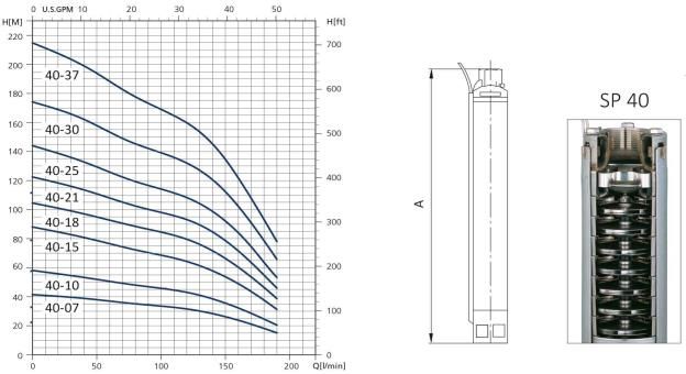 منحنی پمپ شناور سیستما سری SP 40 منحنی پمپ شناور سیستما سری SP 40
