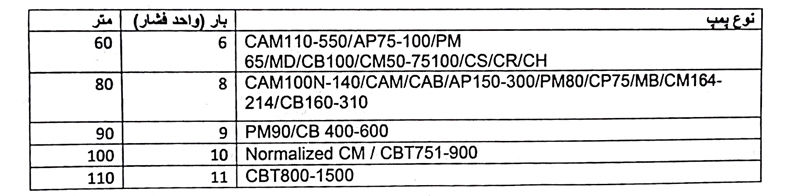 پمپ آب پنتاکس پمپ آب پنتاکس