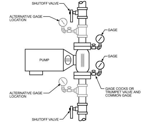 شیر فلکه قطع و وصل پمپ سیرکولاتور شیر فلکه قطع و وصل پمپ سیرکولاتور