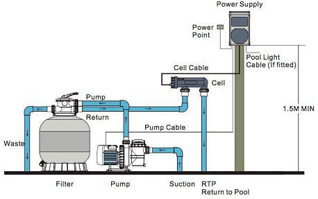 محل نصب کلرزن نمکی محل نصب کلرزن نمکی