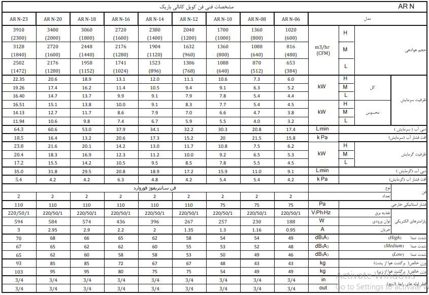 مشخصات فن کویل کانالی باریک تهویه