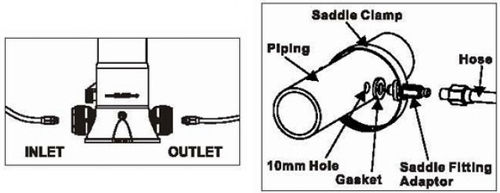 اجزای کلر زن خطی آفلاین  اجزای کلر زن خطی آفلاین