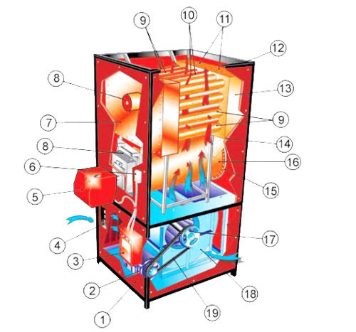 اجزای کوره هوای گرم انرژی اجزای کوره هوای گرم انرژی
