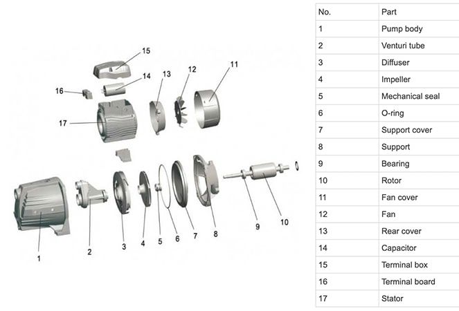 اجزای پمپ آب اجزای پمپ آب
