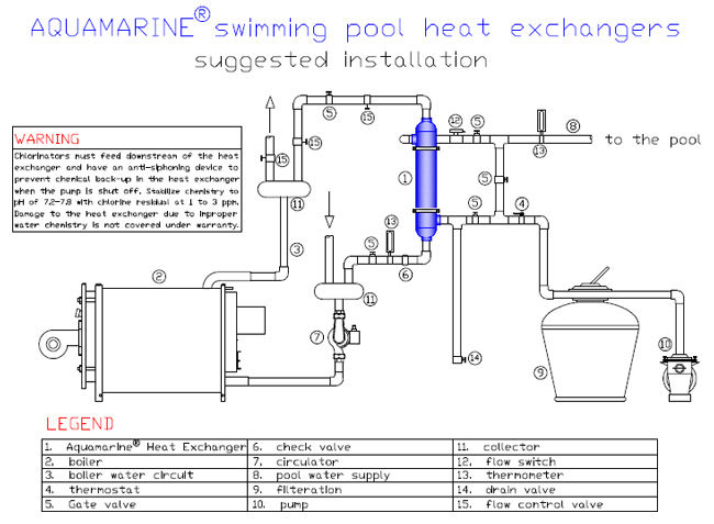 روش نصب صحیح و اصولی مبدل حرارتی استخر آکومارین روش نصب صحیح و اصولی مبدل حرارتی استخر آکومارین