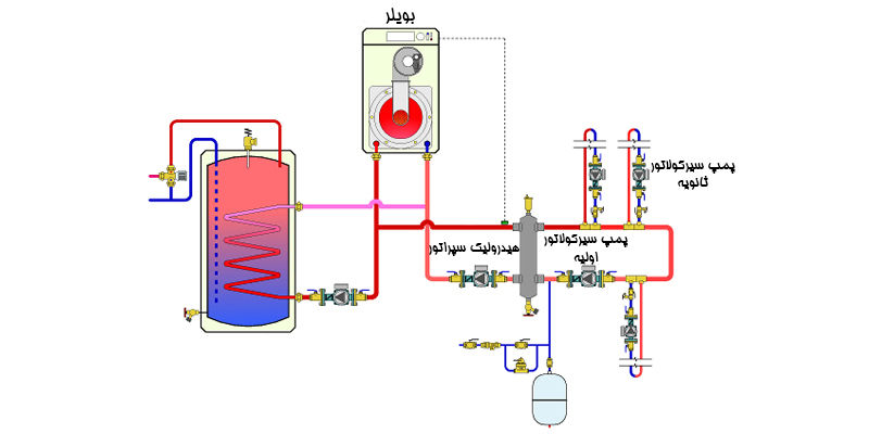 عملکرد هیدرولیک سپراتور چگونه است عملکرد هیدرولیک سپراتور چگونه است