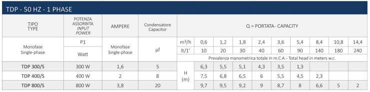 مشخصات پمپ کفکش TDP سیستما مشخصات پمپ کفکش TDP سیستما