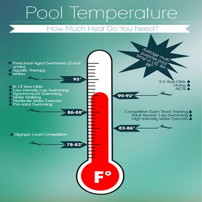 دمای مناسب استخر دمای مناسب استخر