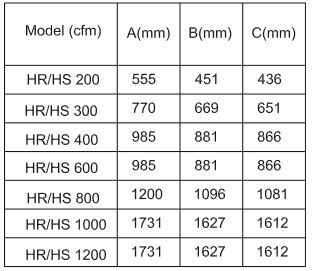 ابعاد فن کویل سقفی توکار تهویه مدل HR ابعاد فن کویل سقفی توکار تهویه مدل HR