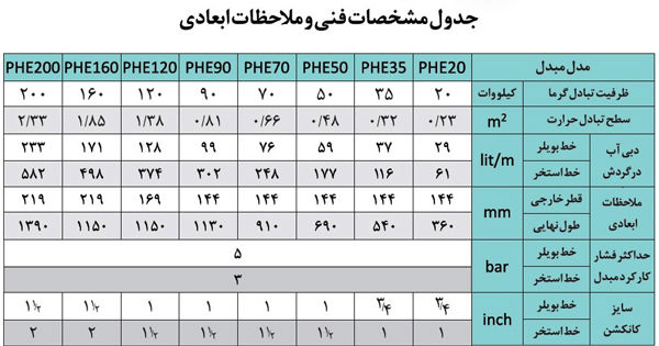 انواع مبدل حرارتی استخر آکوامارین انواع مبدل حرارتی استخر آکوامارین
