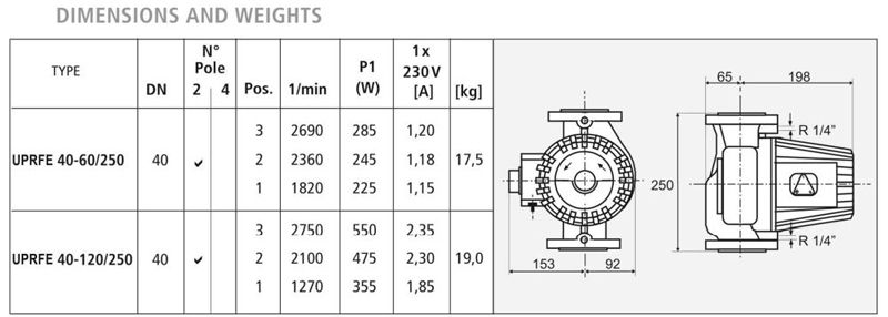 پمپ سیرکولاتور سیستما مدل UPRFE پمپ سیرکولاتور سیستما مدل UPRFE