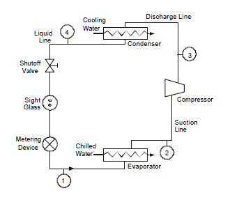 تجهیزات تبرید