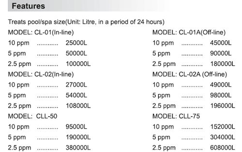 کلرزن خطی Inline کلرزن خطی Inline