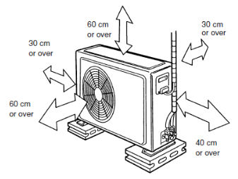 نصب کندانسینگ داکت اسپلیت نصب کندانسینگ داکت اسپلیت