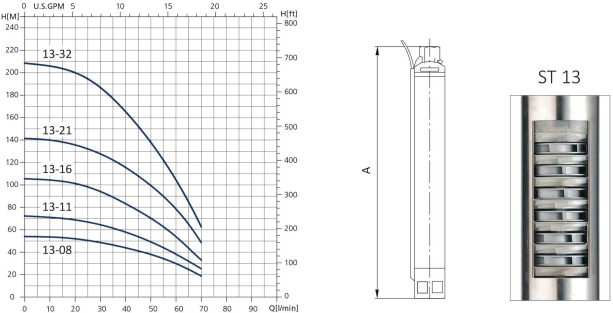 منحنی پمپ شناور سیستما سری ST 13 منحنی پمپ شناور سیستما سری ST 13