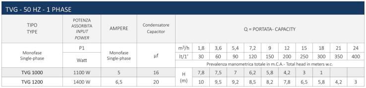 اطلاعات پمپ لجن کش TVG  سیستما اطلاعات پمپ لجن کش TVG  سیستما