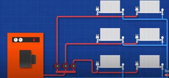 نصب پمپ سیرکولاتور در مدار رفت نصب پمپ سیرکولاتور در مدار رفت