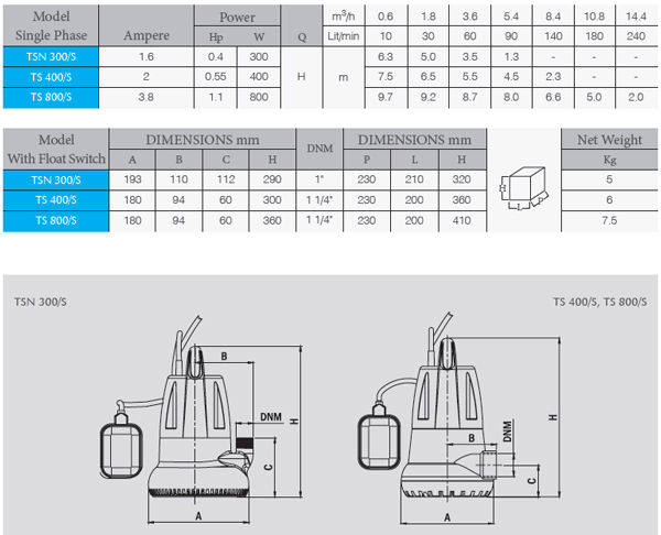 جدول انواع پمپ کفکش الکتروژن سری TS جدول انواع پمپ کفکش الکتروژن سری TS