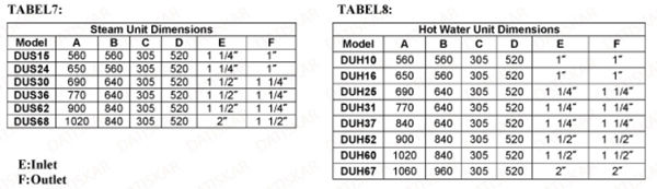محاسبه ظرفیت و انتخاب یونیت هیتر داتیس کار محاسبه ظرفیت و انتخاب یونیت هیتر داتیس کار