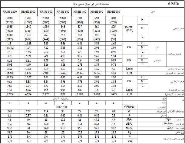مشخصات فن کویل سقفی توکار تهویه مدل HR مشخصات فن کویل سقفی توکار تهویه مدل HR