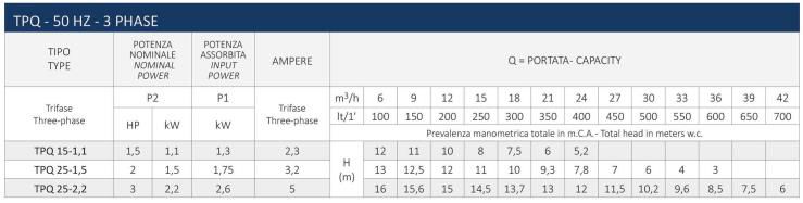 مشخصات پمپ لجن کش TPQ سیستما15 و 25 مشخصات پمپ لجن کش TPQ سیستما15 و 25