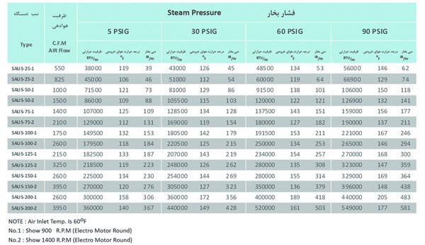 مشخصات کلی یونیت هیتر صبافرین مشخصات کلی یونیت هیتر صبافرین