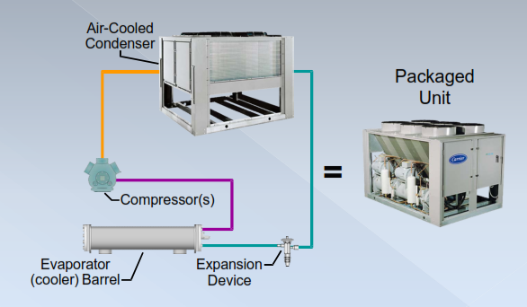 چیلر هوا خنک چیلر هوا خنک