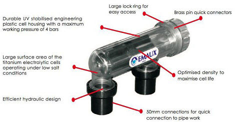 اجزای تشکیل دهنده کلرزن نمکی اجزای تشکیل دهنده کلرزن نمکی