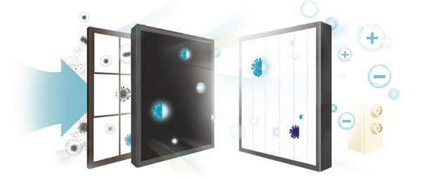 فیلتر هپا فیلتر هپا