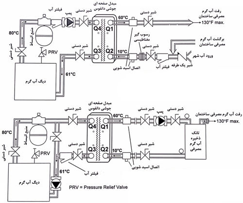 مبدل حرارتی صفحه ای دانفوس تولید آب گرم با مبدل حرارتی دانفوس