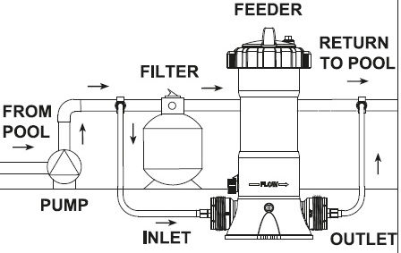 کلر زن خطی اینلاین  کلر زن خطی اینلاین