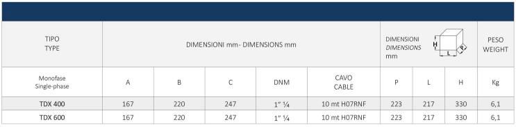 ابعاد پمپ استنلس استیل TDX سیستما  ابعاد پمپ استنلس استیل TDX سیستما