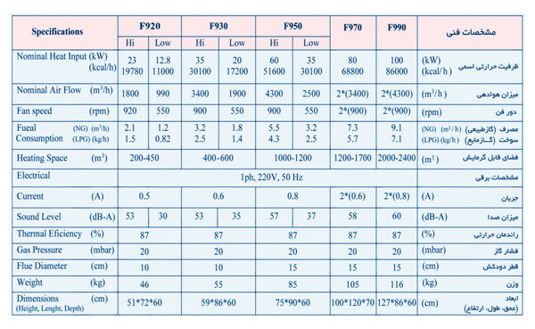 هیتر آذر تهویه سری f هیتر آذر تهویه سری f