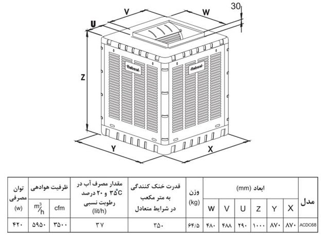 مشخصات فنی و ابعاد کولر آبی بالکنی یا بالا زن کم مصرف آبسال