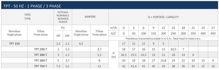 جدول اطلاعات پمپ لجن کش TPT سیستما جدول اطلاعات پمپ لجن کش TPT سیستما